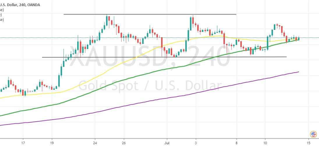 Forex Signals Us Session Brief July 12 Quiet Markets Today As - 